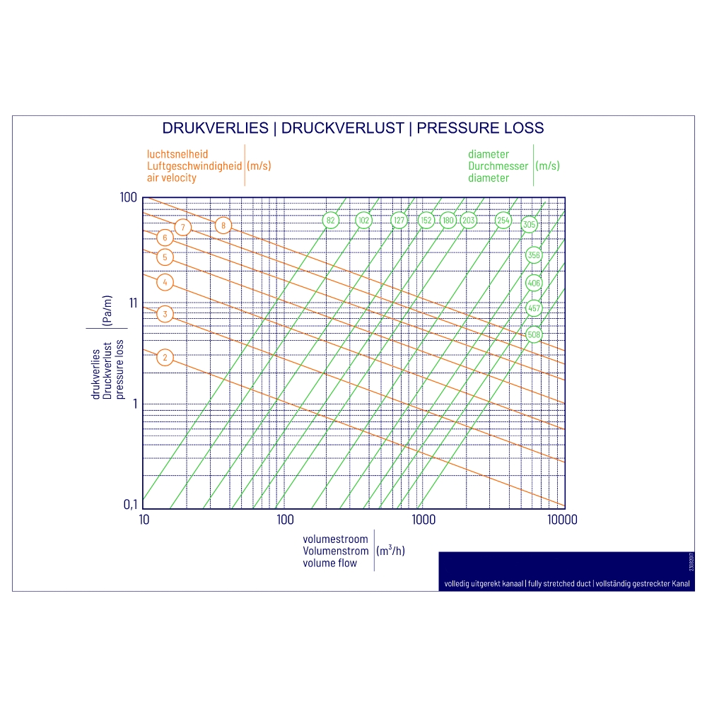 Bild 1 von Antistatischer flexibler Lüftungsschlauch – mehrlagig & schwer entflammbar 10m  / (Durchmesser (innen)) 254 mm